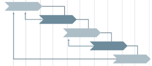 Waterfall - Computer Solutions & Software International LLC